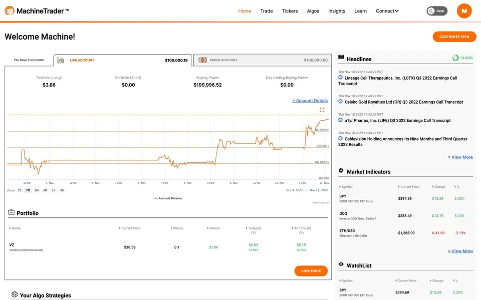 MachineTrader dashboard: portfolio, positions and charts