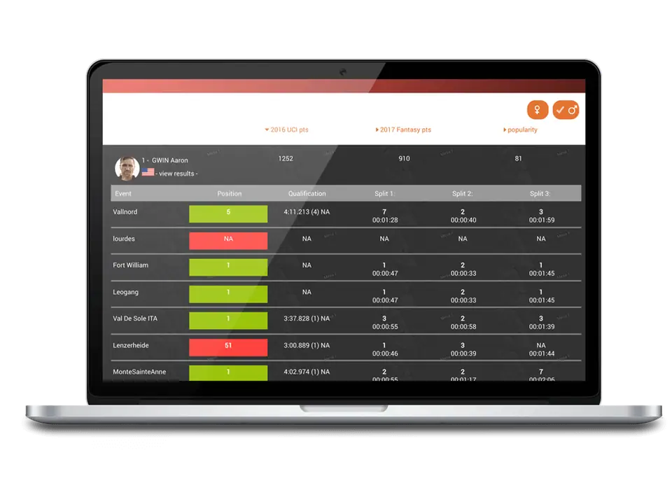 MTB Fantasy League web app, image 3 of 3