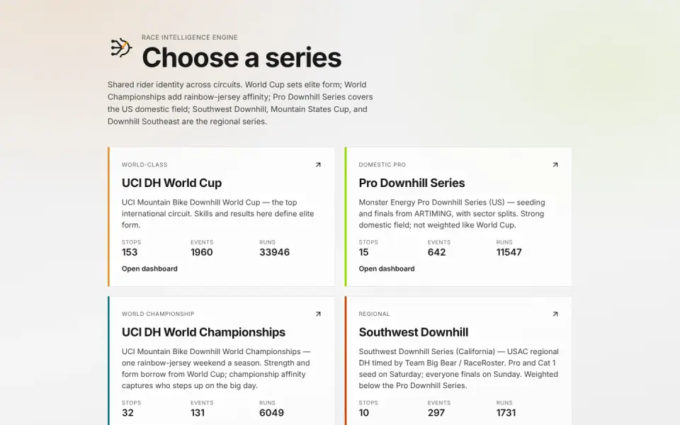OnSprint race analytics dashboard with sector comparisons