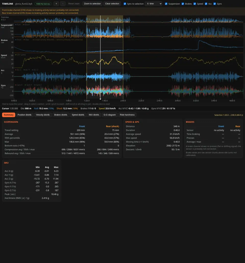 Victorise Studio run view with synchronized video and telemetry
