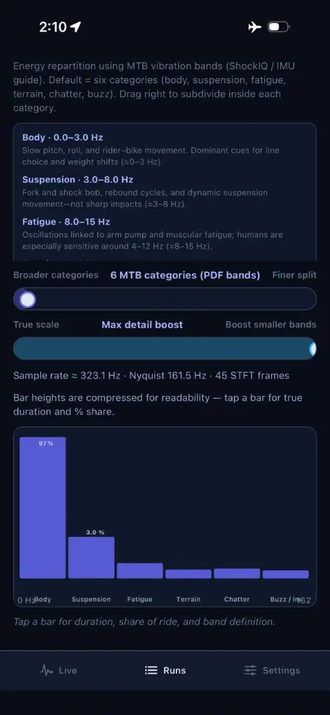Shock IMU vibration-band energy breakdown